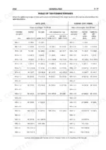new-holland-d150-crawler-dozer-repair-manual-604-13-517-00-torque-48.webp New Holland D150 table of tightening torques for nuts and screws by diameter, pitch, and class of strength in daNm and lb.ft.