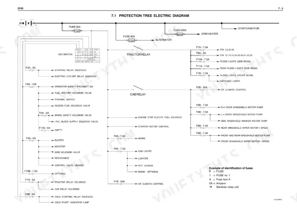New Holland D150 protection tree electric diagram showing fuse box, relays, and electrical component connections.