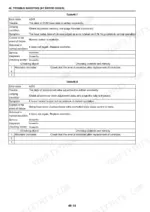 New Holland E215BJ E215BJLC error code troubleshooting table, mechatro controller diagnosis codes A245 and A255
