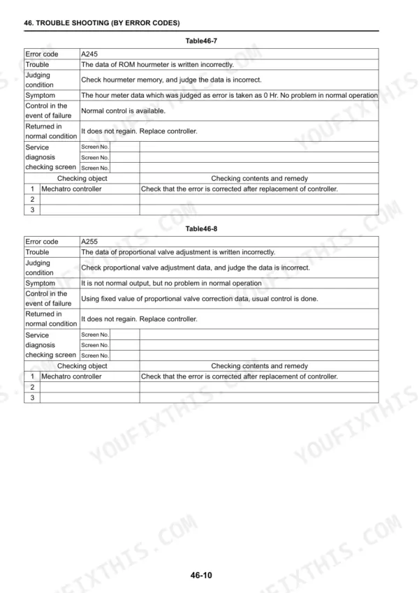New Holland E215BJ E215BJLC error code troubleshooting table, mechatro controller diagnosis codes A245 and A255