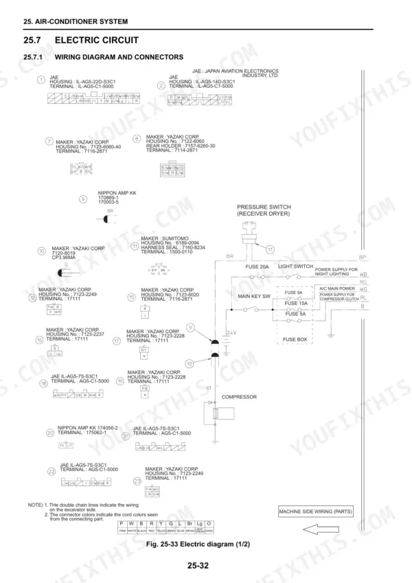 New Holland E225BSR wiring diagram with connector housings, fuse box and wire colour legend