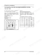 new-holland-ec-215-hydraulic-excavator-service-manual-73179384-error-codes-494.webp New Holland EC 215 ODC diagnostic system fault code table and control panel display diagram showing error code 1000.