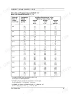 new-holland-ec-215-hydraulic-excavator-service-manual-73179384-torque-55.webp New Holland EC 215 service manual table showing standard thread bolt tightening torques in Nm by diameter and material quality.