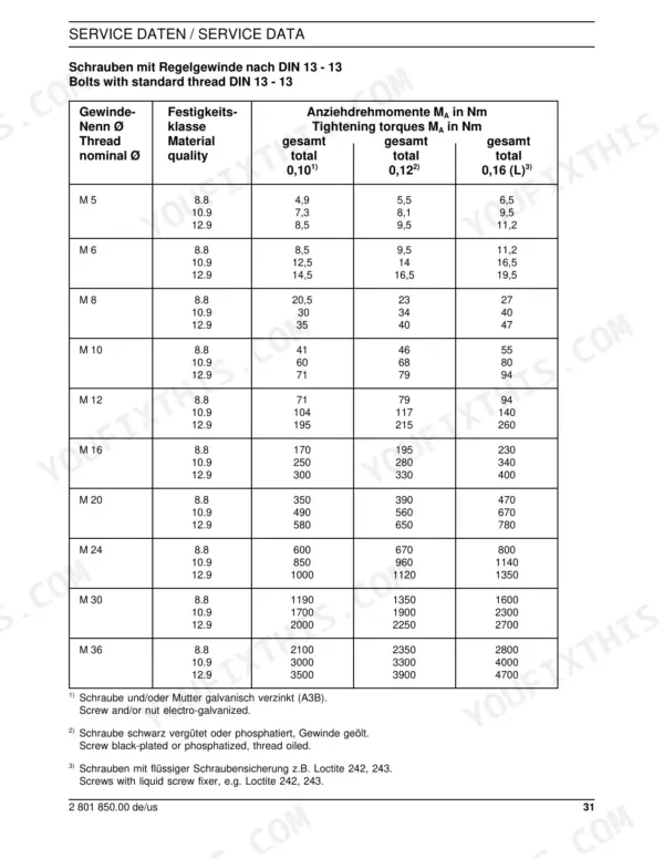 New Holland EC130 service manual table showing tightening torques for standard bolts from M5 to M36 by material quality.