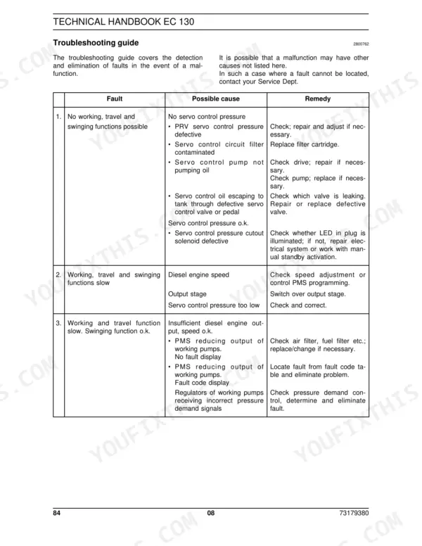 New Holland EC130 troubleshooting guide table for travel, swinging, and servo control pressure faults and remedies.