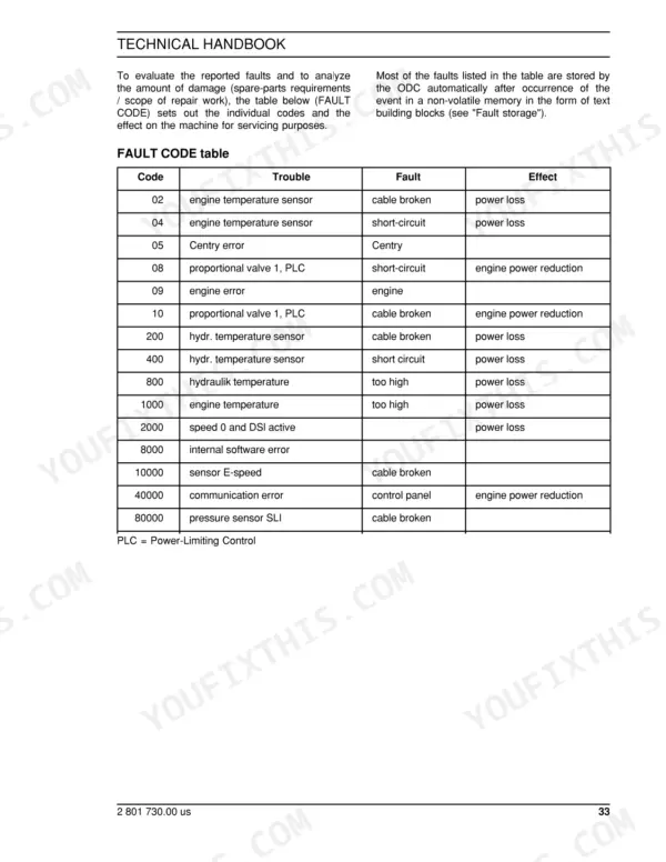New Holland EC160 technical handbook page showing a fault code table with codes, trouble descriptions, and machine effects.