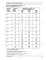 new-holland-ec160-crawler-excavator-service-manual-73179382-torque-50.webp New Holland EC160 service manual table showing standard thread bolt tightening torque specifications in Nm by material quality.