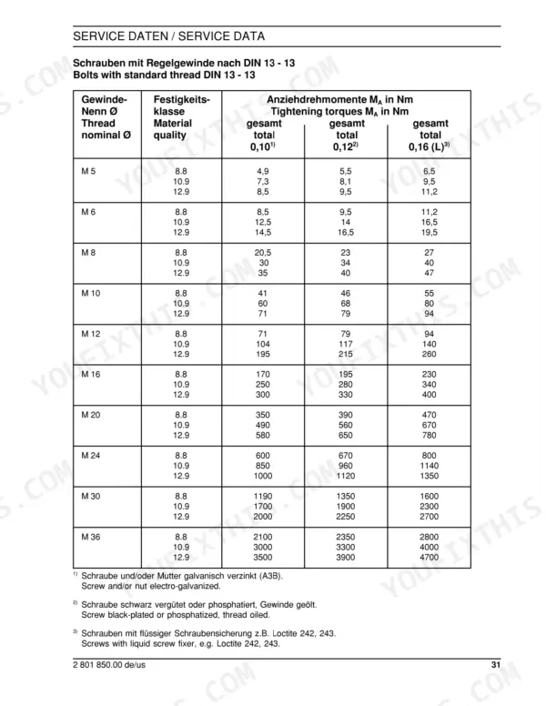 New Holland EC160 service manual table showing standard thread bolt tightening torque specifications in Nm by material quality.