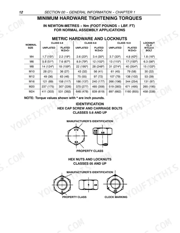 New Holland FX25, FX28, FX38, FX45, FX48, FX58 metric hardware torque table and bolt identification diagrams.