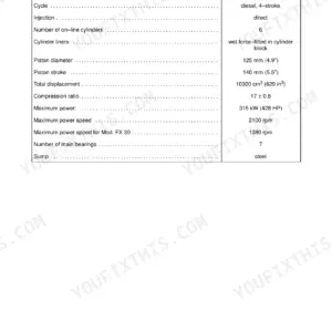 New Holland FX30-FX60NA IVECO F3A engine general specifications table