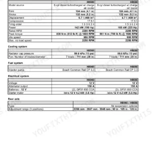 Windrower general specification table - 6-cylinder turbocharged diesel with charge air cooler, 6.7 l displacement, 142 kW (190 Hp) and 168 kW (225 Hp) ratings at 2200 rpm