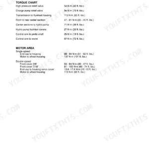 Hydrostatic transmission torque chart - high-pressure relief valve 54 N.m (40 ft. lbs.), charge pump relief valve 94 N.m, transmission to flywheel housing 113 N.m, motor to wheel housing 137 N.m