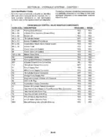 new-holland-hw305-hw305s-hw325-windrower-repair-manual-87576230-valve-manifold-component-table-513.webp Control valve manifold component table listing each code and port with availability shown separately for HW305/HW305S and HW325