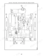 new-holland-l250-l255-skid-steer-loader-repair-manual-hydraulic-516.webp New Holland L250, L255 hydraulic system schematic showing pumps, control valve, boom and bucket cylinders, and reservoirs.
