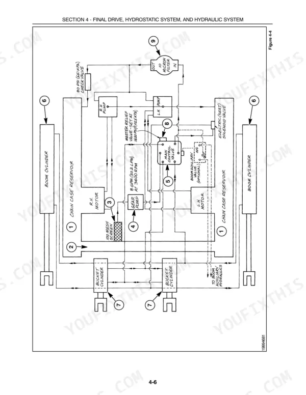New Holland L250, L255 hydraulic system schematic showing pumps, control valve, boom and bucket cylinders, and reservoirs.