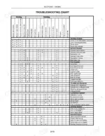 new-holland-l250-l255-skid-steer-loader-repair-manual-troubleshooting-55.webp New Holland L250, L255 engine troubleshooting chart for starting and running issues, covering fuel, ignition, and lubrication.