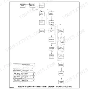 New Holland L250, L255 electrical system wiring diagram showing battery, starter, ignition, and seat switch restraint system.