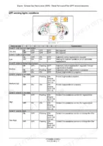 new-holland-lm5-25-lm6-28-telescopic-handler-service-manual-47712952b-error-codes-100.webp New Holland LM5.25, LM6.28 DPF warning lights conditions table and instrument cluster diagram for exhaust treatment.