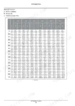 new-holland-lm5-25-lm6-28-telescopic-handler-service-manual-47712952b-torque-27.webp New Holland LM5.25, LM6.28 service manual torque specification table for fine pitch bolts ranging from M8 to M30 sizes.