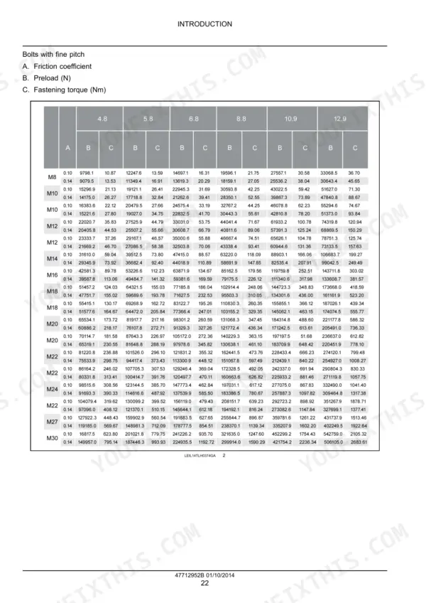 New Holland LM5.25, LM6.28 service manual torque specification table for fine pitch bolts ranging from M8 to M30 sizes.