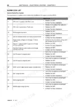 new-holland-lm5030-telehandler-service-manual-84559135-error-codes-629.webp New Holland LM5030 electrical system alarm code list table with descriptions and troubleshooting steps for codes 11-26.