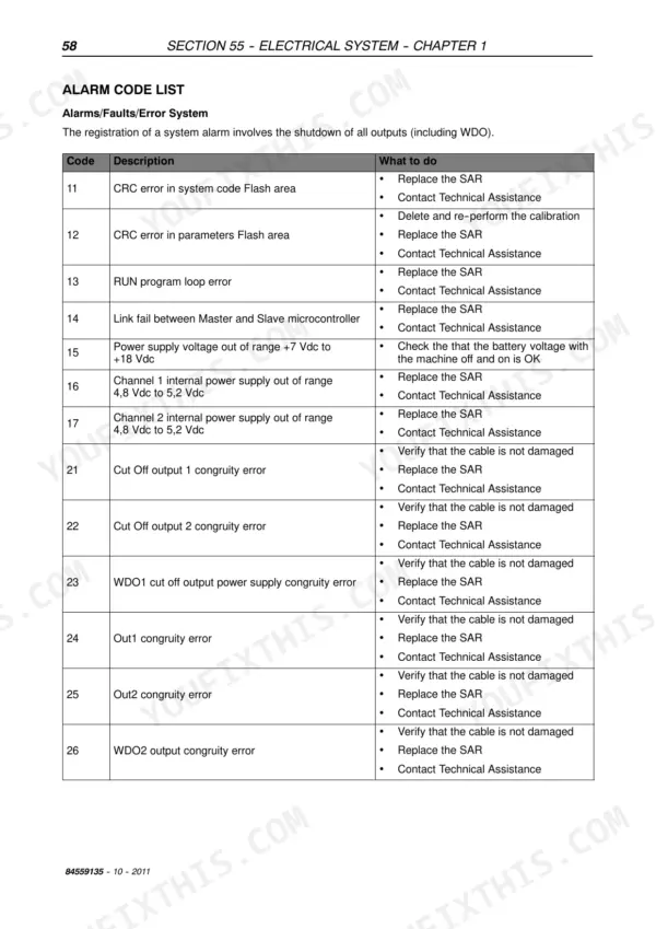 New Holland LM5030 electrical system alarm code list table with descriptions and troubleshooting steps for codes 11-26.