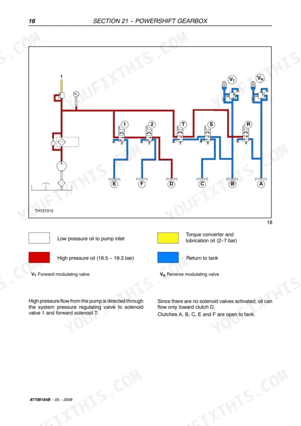 New Holland LM740 powershift gearbox hydraulic system diagram showing solenoid valves, clutch flow, and pressure regulation.