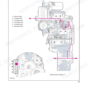 New Holland LM740 powershift gearbox diagram showing transmission operation in third gear forward with clutch identification.