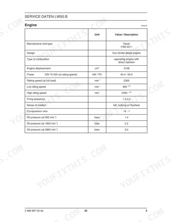 New Holland LW50B, LW80B service manual engine specifications table for Deutz F4M 2011 diesel engine performance data.