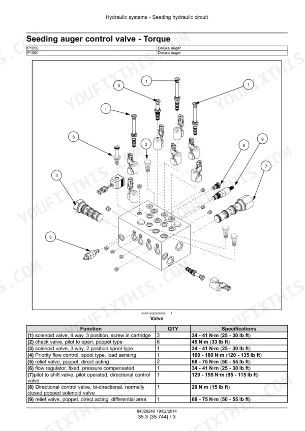 Seeding auger control valve torque table listing fastener torque values for the valve assembly
