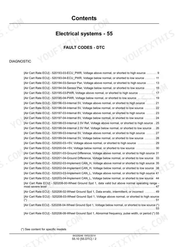 Fault code chapter contents listing the diagnostic trouble codes covered for the air cart control modules