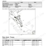 Rear rim specification table - wheel bolt torque 440 Nm (325 lb ft) on the 12,000 lb rated rim and 217 Nm (160 lb ft) on the 7,500 lb rim, with load ratings and rim weights
