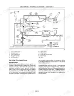 new-holland-t1010-t1030-t1110-tractor-repair-manual-87739177-hydraulic-400.webp New Holland T1010, T1030, T1110 hydraulic system diagram showing oil flow in neutral position with numbered component list.