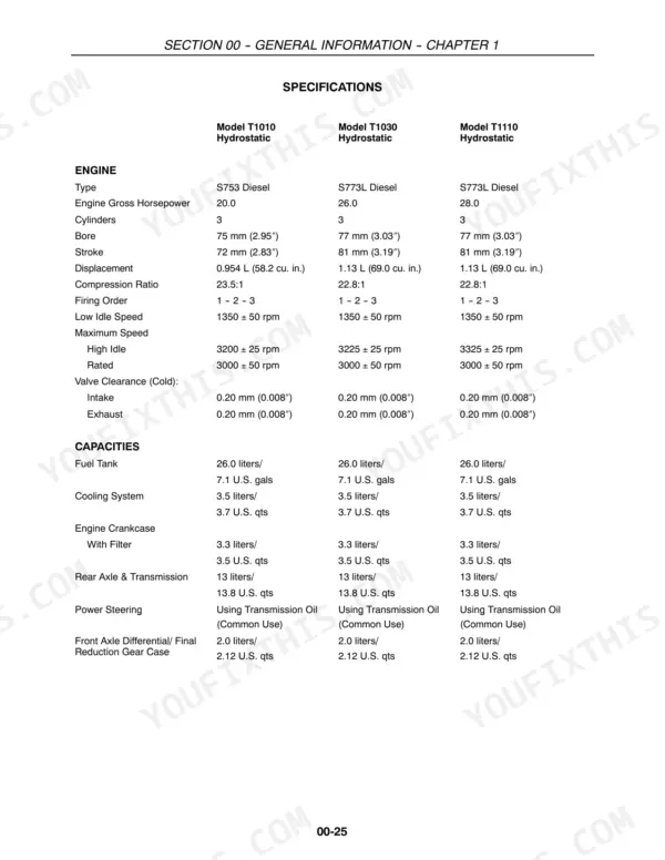 New Holland T1010, T1030, T1110 engine specifications and fluid capacity table for hydrostatic tractor models.