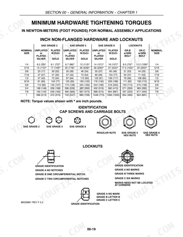 New Holland T1010, T1030, T1110 minimum hardware tightening torque table for inch non-flanged hardware, locknuts, and bolt identification.