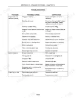 new-holland-t1010-t1030-t1110-tractor-repair-manual-87739177-troubleshooting-92.webp New Holland T1010, T1030, T1110 engine systems troubleshooting table for power loss, low oil pressure, and engine stop issues.