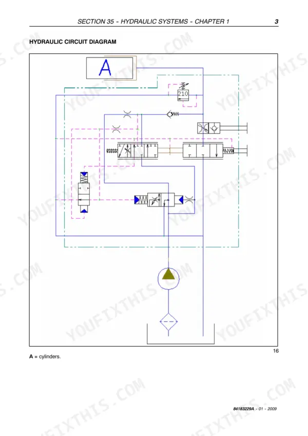 New Holland T3010, T3020, T3030, T3040 hydraulic circuit diagram showing cylinder A, valves, pump, and reservoir components.
