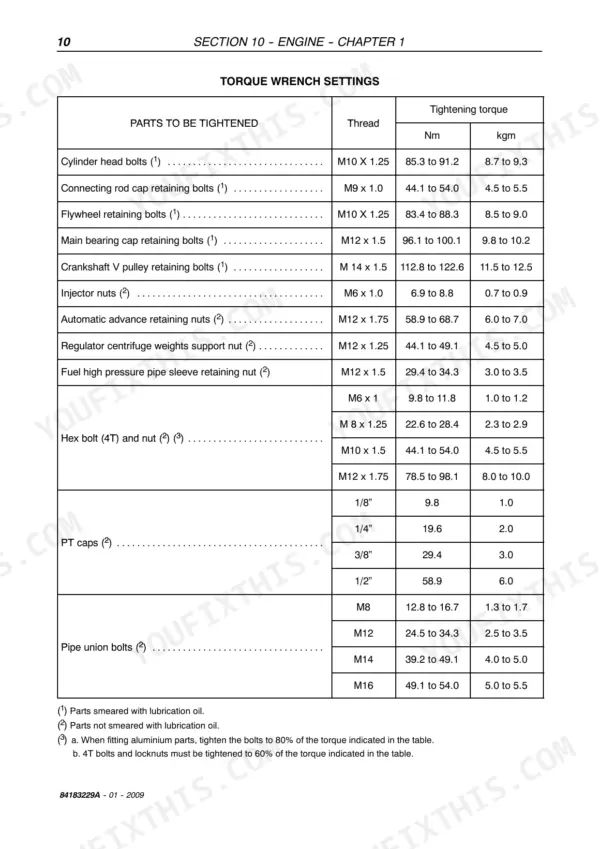 New Holland T3010, T3020, T3030, T3040 engine torque wrench settings table for cylinder head, rod, flywheel, and pipe bolts.