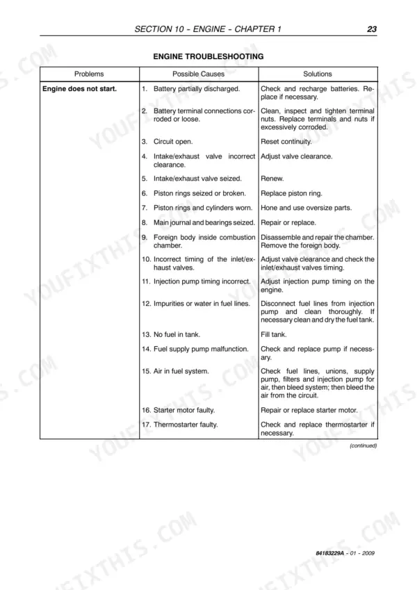 New Holland T3010, T3020, T3030, T3040 engine troubleshooting table for when the engine does not start.