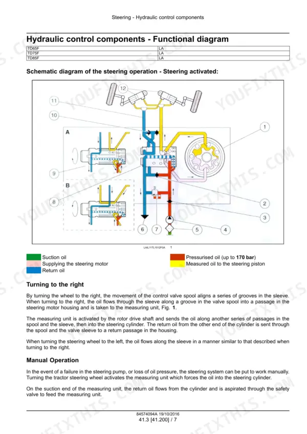 Steering hydraulic control components, functional diagram of the circuit