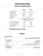 new-holland-tr75-tr85-combine-service-manual-40007521-specs-431.webp New Holland TR75, TR85 specifications table of speeds in RPM and feeder conveyor chain technical data.
