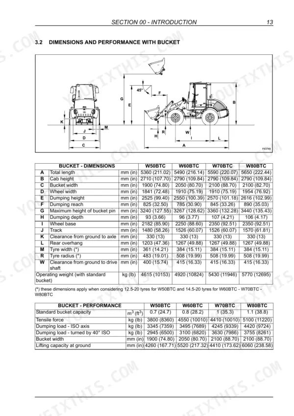 New Holland W50BTC, W60BTC, W70BTC, W80BTC loader dimensions and performance specification tables with technical diagram.