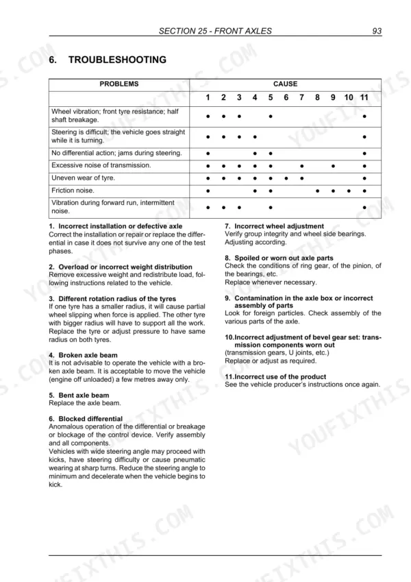 New Holland W50BTC, W60BTC, W70BTC, W80BTC front axle troubleshooting chart and cause list for common mechanical issues.