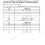 Perkins 2806C-E16, 2800 standard torque tables for metric nuts, bolts, and taperlock studs by thread size in Nm and lbf ft.