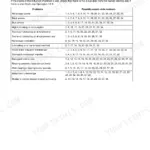 Perkins 900 Series turbocharger faults troubleshooting table listing problems and corresponding cause code numbers.