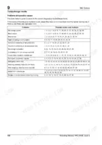 perkins-900-to-cr-diesel-engine-shop-manual-tpd-1345-troubleshooting-142-1.webp Perkins 900 Series turbocharger faults troubleshooting table listing problems and corresponding cause code numbers.