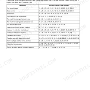 Perkins 900 Series turbocharger faults troubleshooting table listing problems and corresponding cause code numbers.