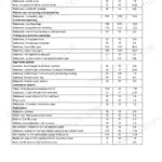 Perkins Peregrine, 1300, WD, WE, WF, WG, WH, WJ torque specification table for engine components and assemblies.