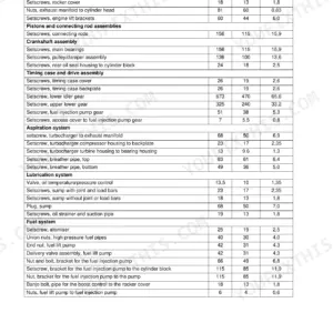 Perkins Peregrine, 1300, WD, WE, WF, WG, WH, WJ torque specification table for engine components and assemblies.