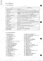 perkins-t6-3543-diesel-engine-shop-manual-601-ser-0782-1058-troubleshooting-12.webp Perkins T6.3543, AC5, 11AC, 17ACR, M50 fault finding chart and numbered cause key for engine performance issues.